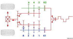 dsg3_resize