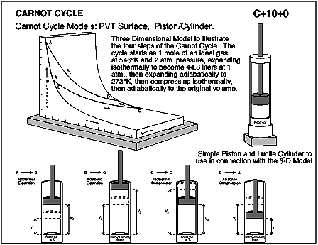 carnott c100