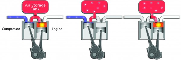 sg-e-regenerative-braking-copy