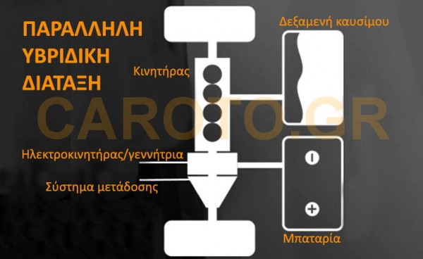 parallel_hybrtid parallel_hybrtid
