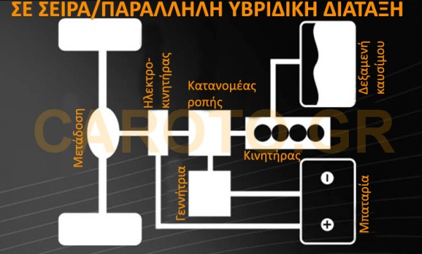 series-parallel_hybrid series-parallel_hybrid
