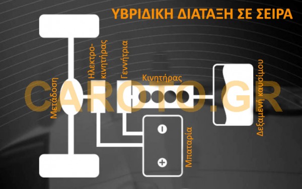 series_hybrid series_hybrid
