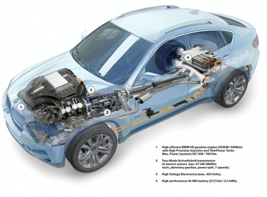bmw-activehybrid-x6 bmw-activehybrid-x6