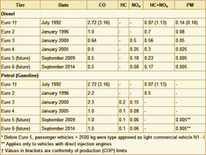 euro_standarts