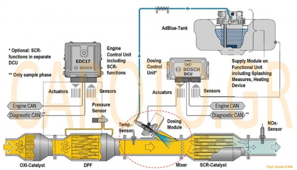 mazda-scr-diagram mazda-scr-diagram
