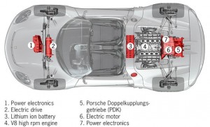 porsche_918 porsche_918
