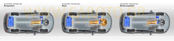 vw_touareg_hybrid_layout vw_touareg_hybrid_layout