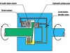 haldex-principle haldex-principle