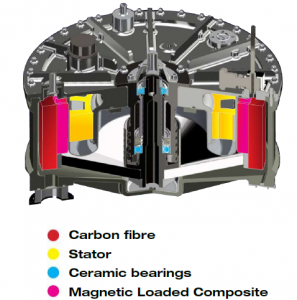 magnetically-loaded-composite-mlc-flywheel