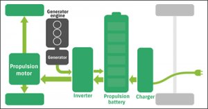 powertrain-concept-for-the-swift-plug-in powertrain-concept-for-the-swift-plug-in