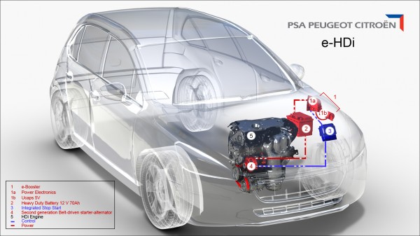 psa_e-hdi_peugeot_citroen_startstop psa_e-hdi_peugeot_citroen_startstop