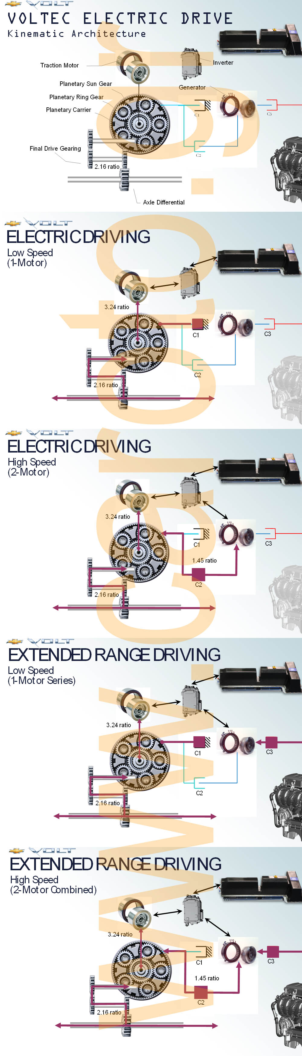 gm_volt_voltec_all_mode1 gm_volt_voltec_all_mode1