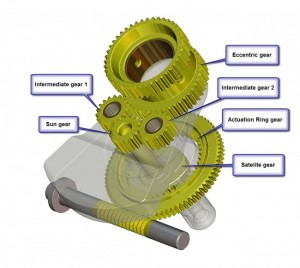 gomecsys_goengine-2nd-generation_actuation_system_b