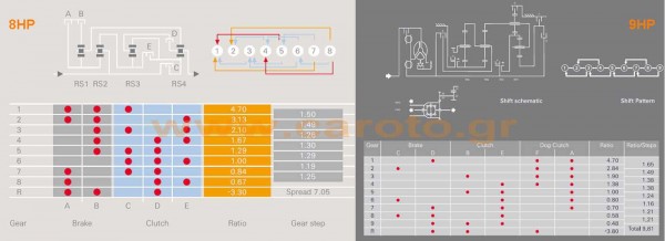 zf-9-speed-automatic-transmission-7 zf-9-speed-automatic-transmission-7
