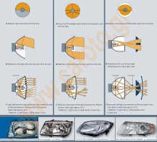 automotive-headlights-module-reflectors automotive-headlights-module-reflectors