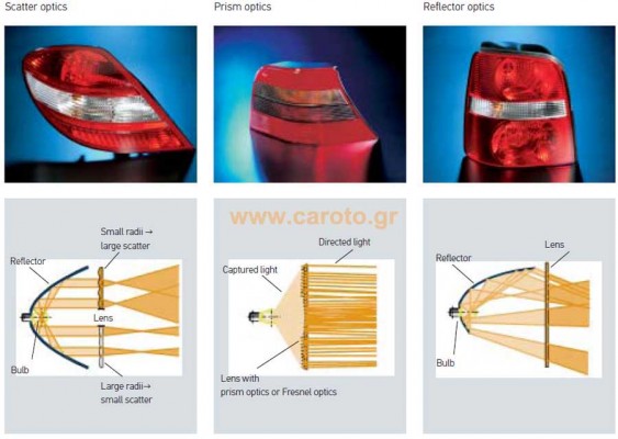 automotive-rear-lights automotive-rear-lights