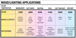 color-temperature-scale color-temperature-scale
