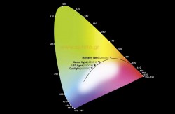 colour-temperature-mercedes-for-led colour-temperature-mercedes-for-led
