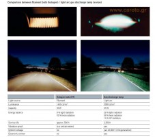 comparison-halogen-bulb-vs-xenon