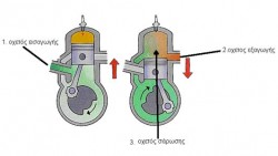 dixronos-2