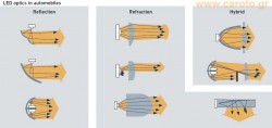 led-optics-automotive