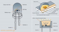 led-technology-1