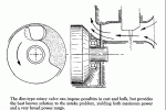 rotating-valve