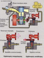 separate-lubrication
