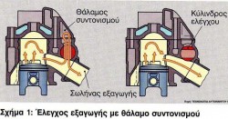 thalamos-sintonismou