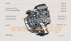 zf-9-speed-automatic-transmission-4