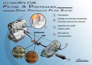 diesel-particulate-filter-system_1