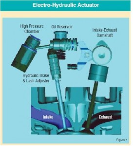 electro-hydraulic_actuator