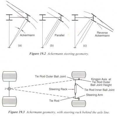 ackerman_angle_steering_geometry