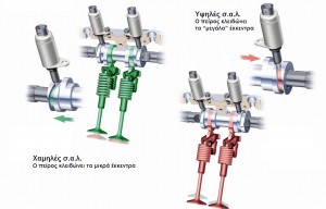 audi-valvelift-system-variable-valve-opening-inlet-copy