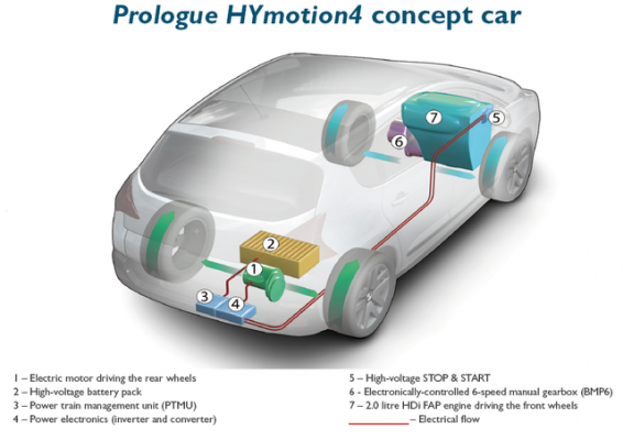 prologuehym4