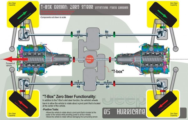 jeep_hurricane