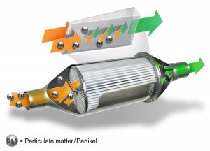 bosch_particulate_pm_filter