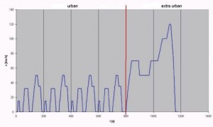 nedc-cycle