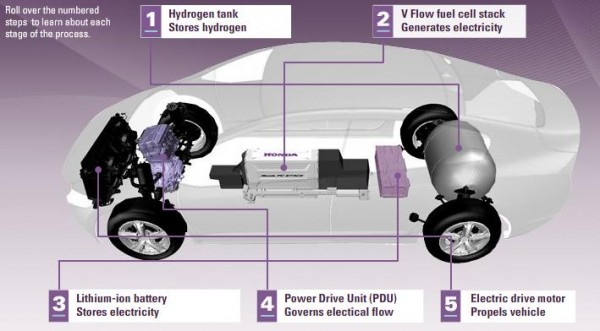 honda-fcx-clarity-diagram