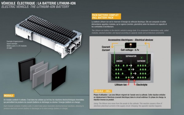 li-ion-battery-renault_resize