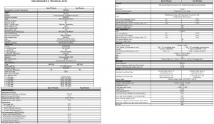 renault-megane-2009-technical-specifications