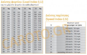 speed-load-tire-index-copy1