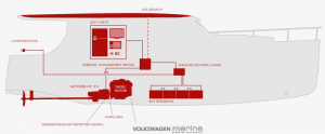 vw-marine-greenline-33-hybrid