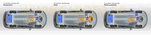 vw_touareg_hybrid_layout