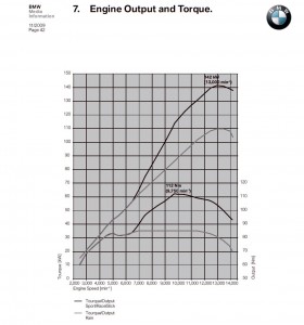 bmw-s1000rr-power-torque