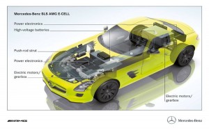 mercedes-benz-sls-amg-e-cell-2