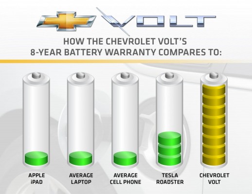 chevrolet-volt-testing-battery-lab-10