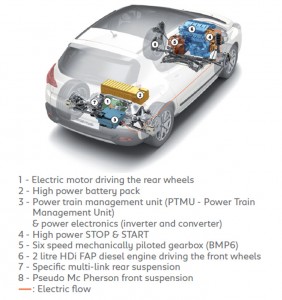 peugeot_3008_hybrid_diesel