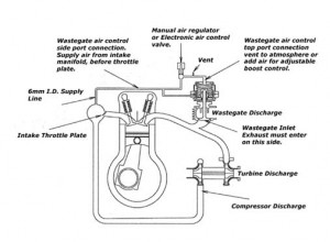 wastegate