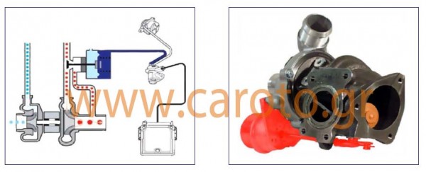 wastegate-valve